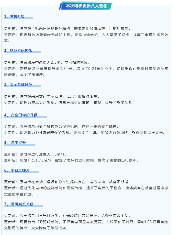 乐山天和苑旧梯换新项目圆满乐成，，，，，，四川Ag亚洲集团电梯展现专业实力 - 新闻资讯 - 成都电梯装置维修-成都电梯更新刷新-Ag亚洲集团